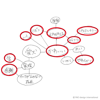 選んだキーワード